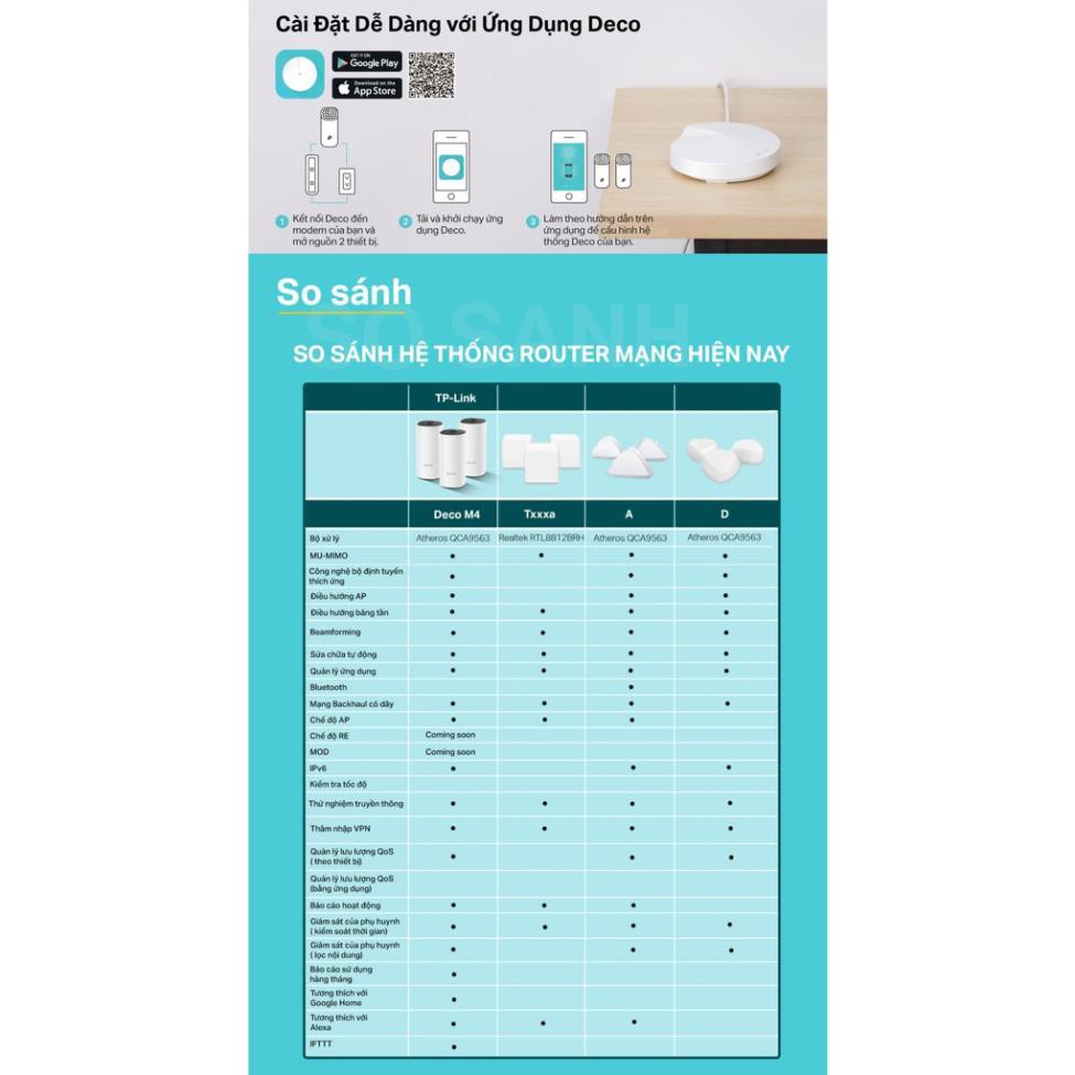 TP-Link AC1200  Hệ thống Wifi Mesh cho Gia đình cho độ phủ wifi tuyệt vời - Deco M4(3-pack)/E4(3-pack)- Hàng Chính Hãng | BigBuy360 - bigbuy360.vn