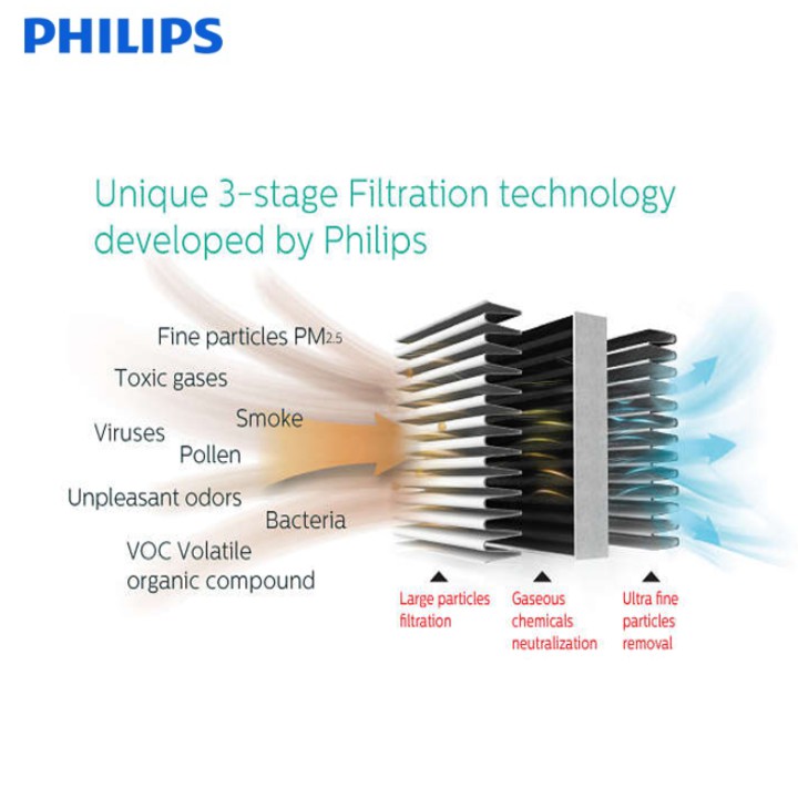 Tấm màng lọc không khí FY1119, thương hiệu Philips. Dùng thay thế cho các mã máy của Philips DE5205 và DE5206