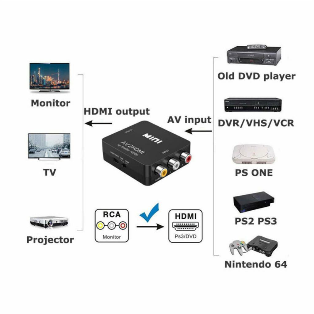 Cáp Chuyển 1080p Hdmi Sang Av Cvbs 3 Rca