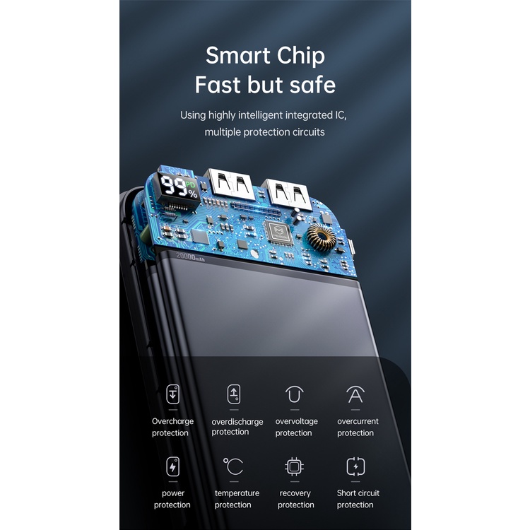 Sạc dự phòng Mcdodo 20000mAh 10000mAh 22.5W sạc nhanh AFC+PD+QC3.0+SCP+VOOC màn hình kỹ thuật số MC-716