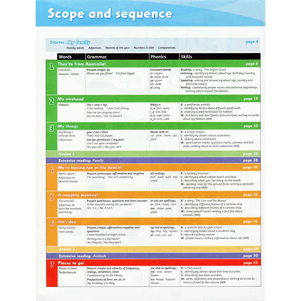 Family and Friends 3 Class Book Full màu