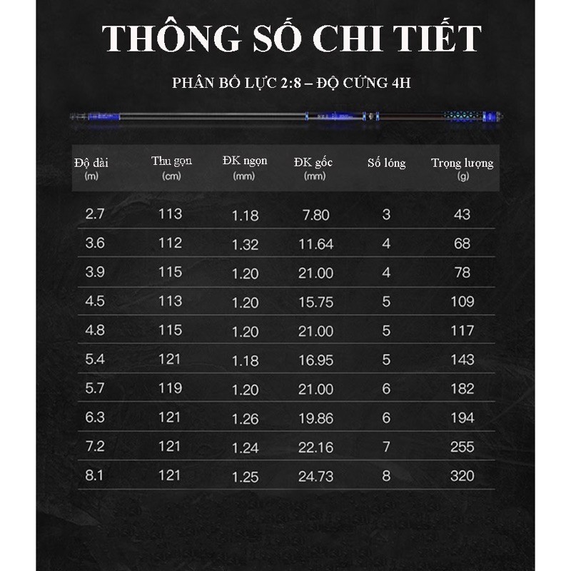 CẦN CÂU TAY CẦN HANDING X9 SIÊU NHẸ CHÍNH HÃNG CAO CẤP TẢI CÁ 10KG docau