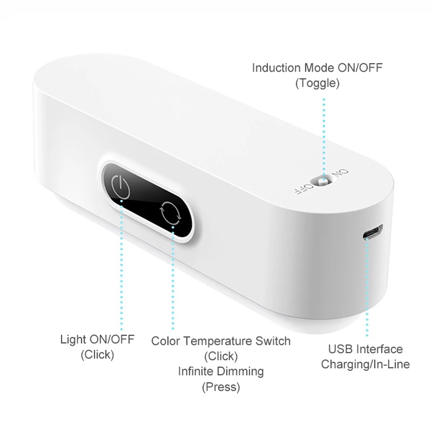 Đèn LED Cảm Biến Chuyển Động Chuyên Dụng