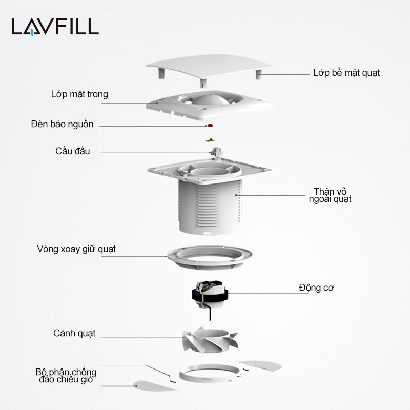 Quạt thông gió 1 chiều gắn tường mặt phẳng LAVFILL LFWW-09Q, LFWW-13Q