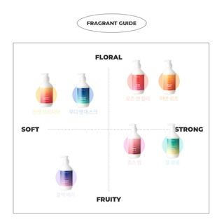 JUL7ME Perfume Hair Conditioner 500ml