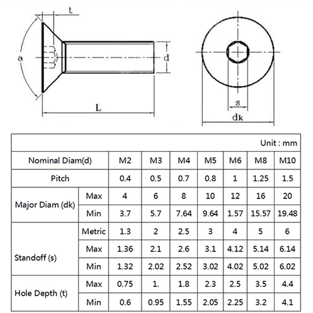 Daphne Đinh Vít Đầu Lục Giác Bằng Thép Không Gỉ Din7991 A2