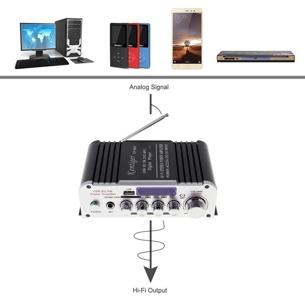 Amply 5.1 karaoke,Ampli karaoke mini, Ampli bluetooth, Amly mini Karaoke Kentiger HY 803, âm thanh cực chất y