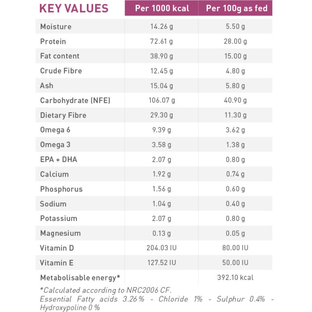 ROYAL CANIN RENAL CAT - HỖ TRỢ CHỨC NĂNG THẬN CHO MÈO, túi 400g