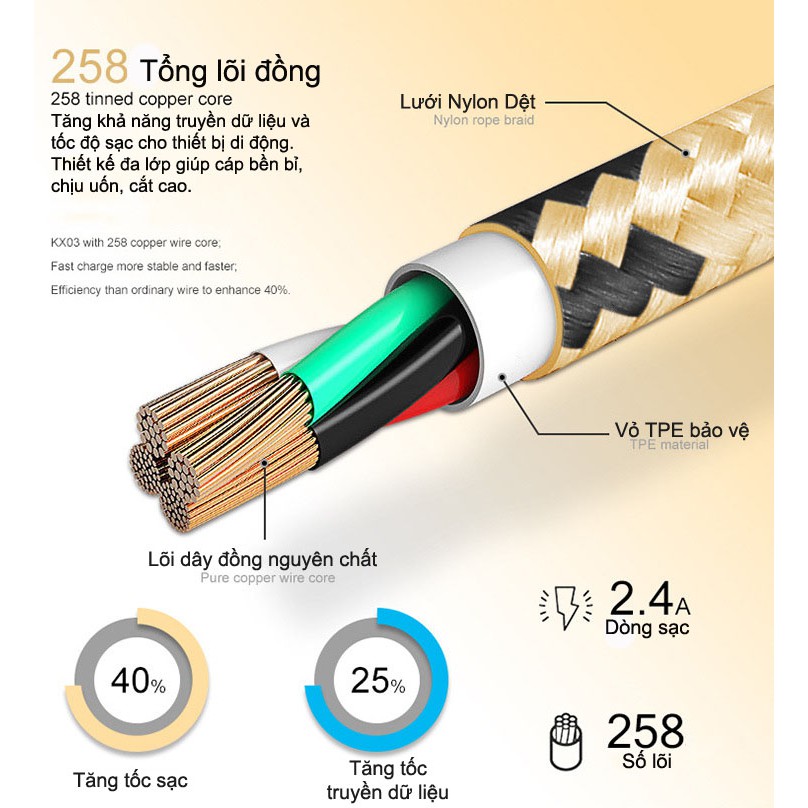 Dây cáp sạc đa năng 3 trong 1 (Lightning - Micro USB - Type-C)