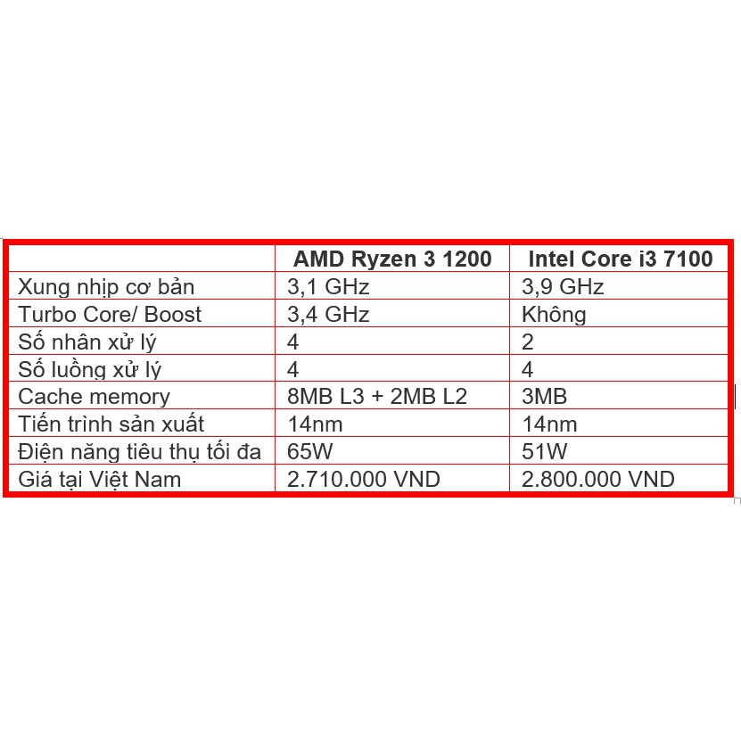 Bộ vi xử lý CPU AMD RYZEN 3 1200 4C/4T 3.1Ghz  - cpu amd ryzen 3 1200 cũ