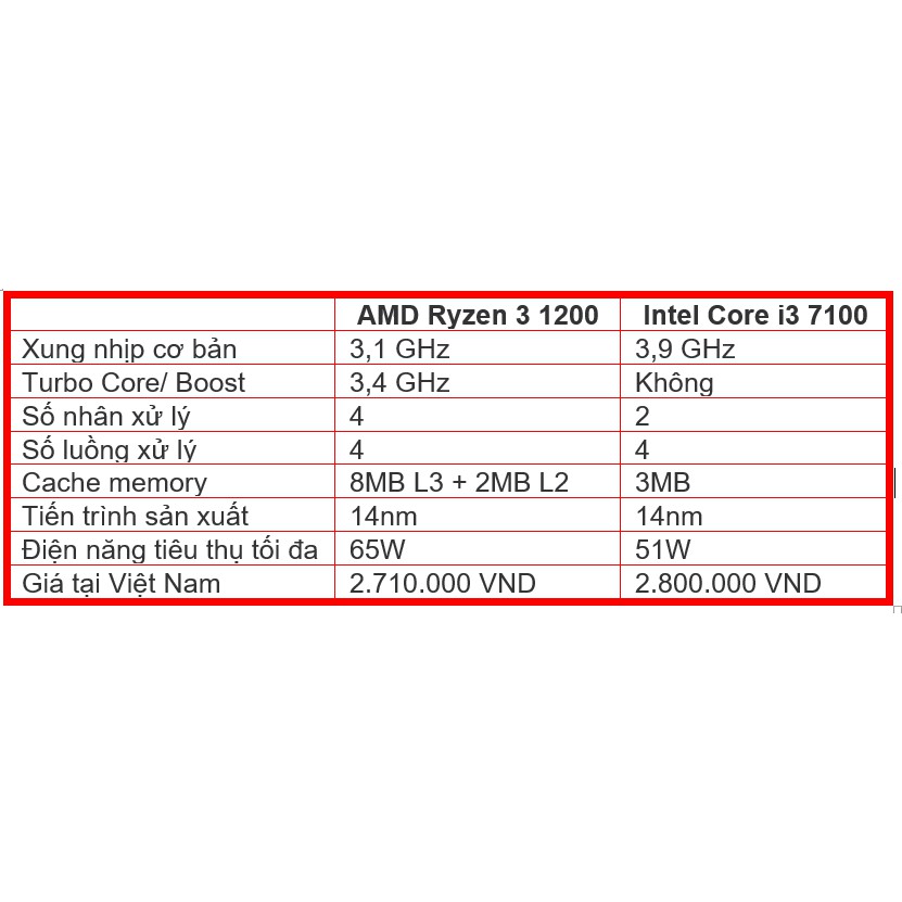 Bộ vi xử lý CPU AMD RYZEN 3 1200 4C/4T 3.1Ghz (TURBO 3.4Ghz) - cpu amd ryzen 3 1200 cũ