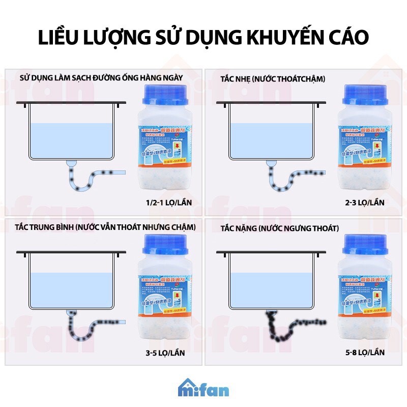Bột Thông Cống YuHao - Thông Tắc Cống, Đường Ống, Bồn Cầu, Bồn Rửa MặtLoại Cực Mạnh