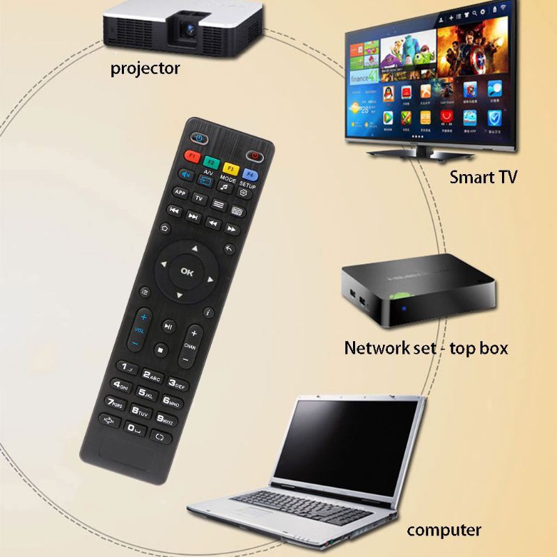 Điều Khiển Từ Xa Cho Mag 250 254 256 260 261 270 275 Smart Tv Iptv