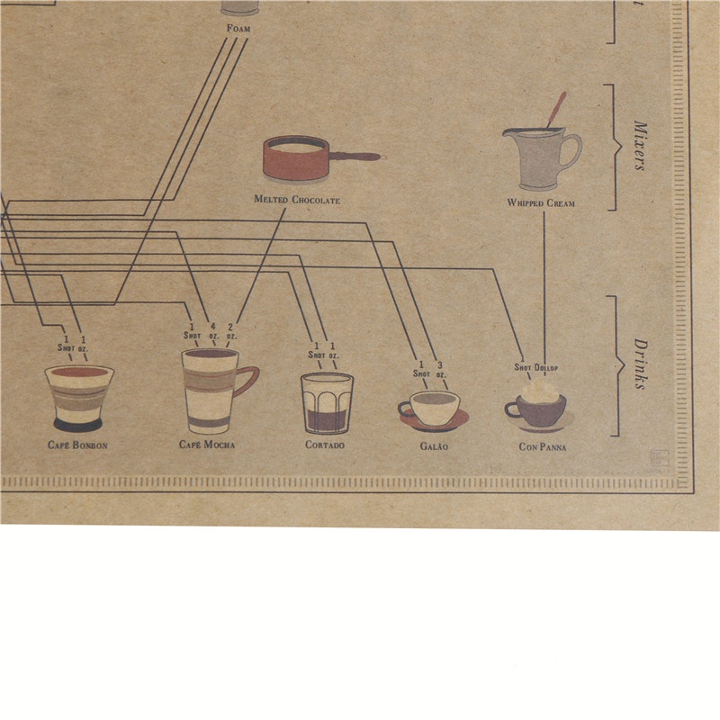 1 Tấm Áp Phích Giấy Hình Tách Cà Phê Dùng Trang Trí Nhà Bếp / Quán Cà Phê