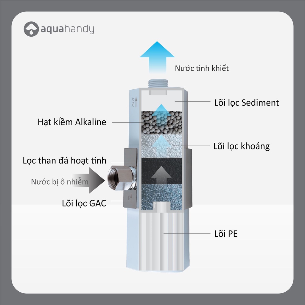 [Mã BMBAU300 giảm 10% đơn 499K] Thiết Bị Lọc Nước Vòi Sen iJoie - Lọc Nước Vòi Tắm và Bồn Rửa Mặt - AquaHandy ASG-004