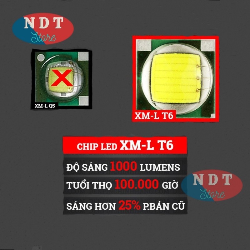 Đèn Pin Siêu Sáng T6 Cầm Tay Mini Cao Cấp Có Hộp Hợp Kim Chống Nước Kèm Sạc Siêu Tiện Dụng