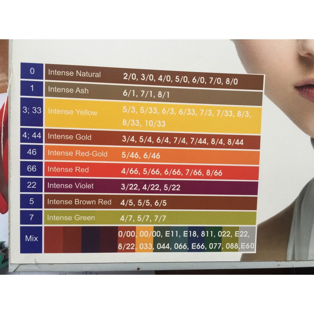 NHUỘM PROCERIN 100ml