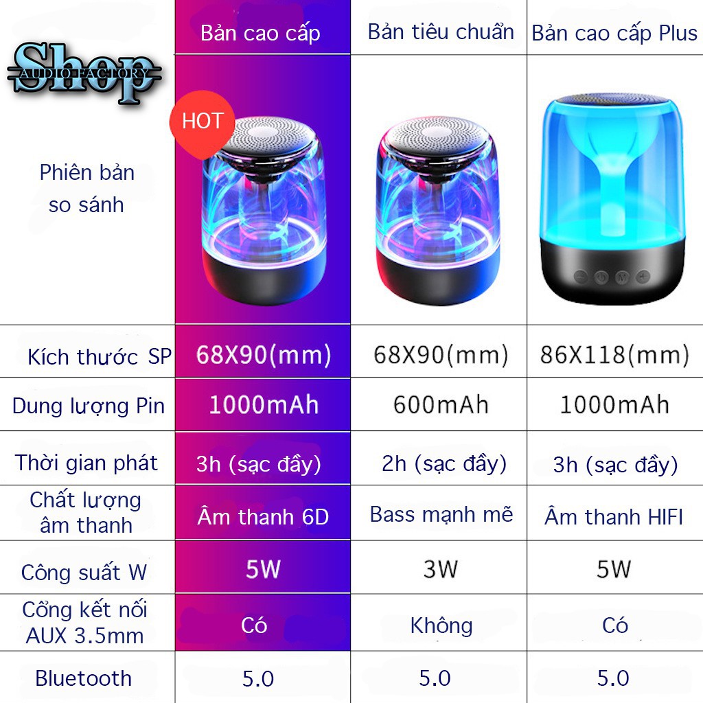 Loa bluetooth 1000mAh C7 L17 tích hợp đèn LED hỗ trợ thẻ nhớ TF, cổng kết nối máy tính AUX 3.5mm, bluetooth 5.0 model C7