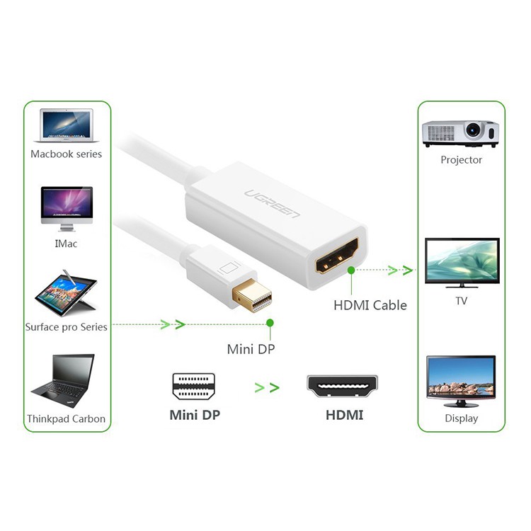 Cáp Chuyển Mini Displayport Sang HDMI UGREEN 10460 (Màu trắng)- Thunderbolt To HDMI - Hàng Chính Hãng