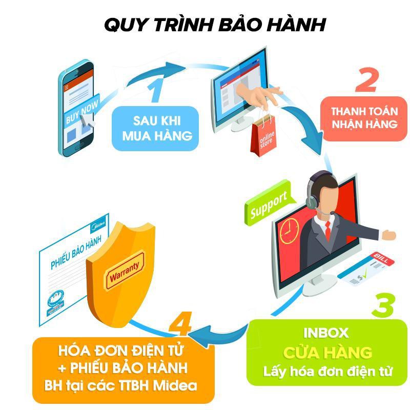 Nồi Cơm Điện Midea MR-CM1531 | BigBuy360 - bigbuy360.vn