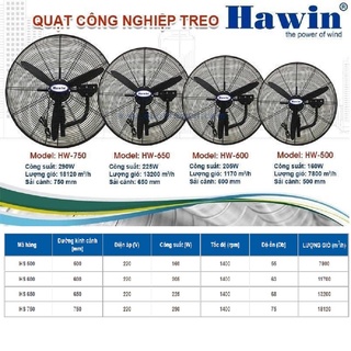 Quạt treo công nghiệp Hawin - quạt gắn tường