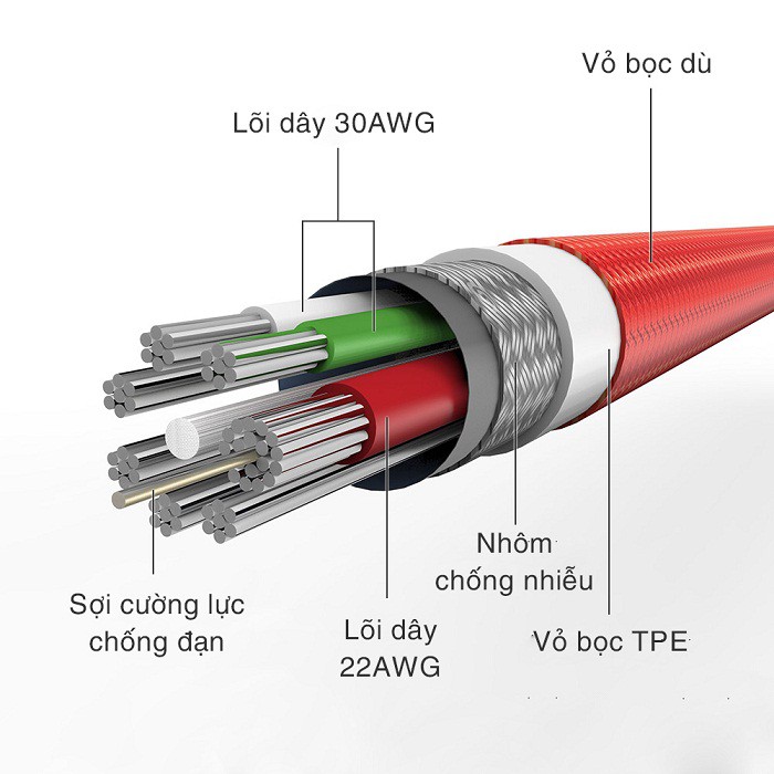 Cáp dù sạc nhanh đèn LED tự ngắt Bagi dài 1.5m phiên bản 2020 - Bảo hành 12 tháng 1 đổi 1