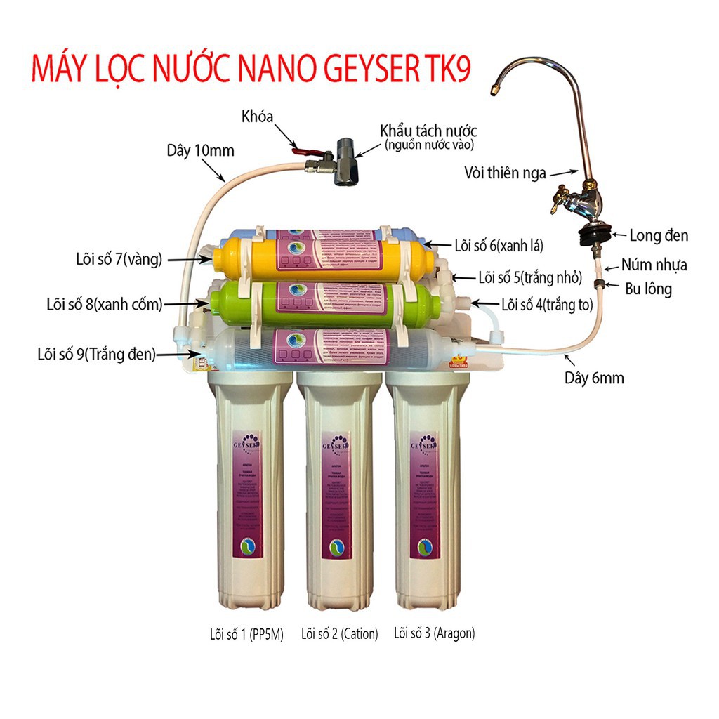 [Mã 159ELSALE hoàn 7% đơn 300K] Máy lọc nước Nano geyser TK9 mẫu mới