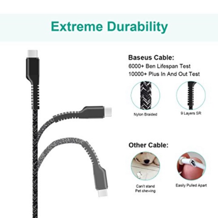 Cáp sạc nhanh Type-C nhãn hiệu Baseus CATZJ dài 1,5M - Hàng chính hãng