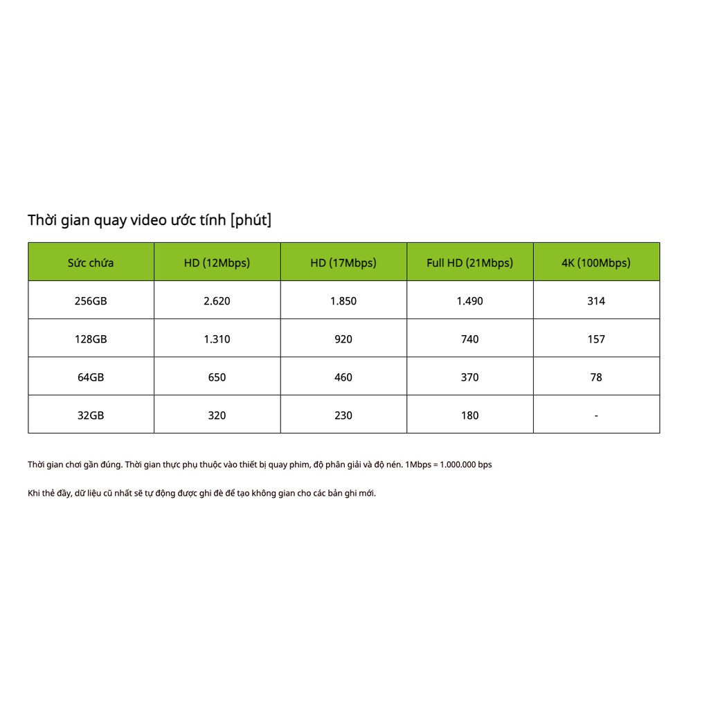 Thẻ nhớ MicroSD Kioxia Exceria High Endurance UHS-I U1&amp;U3 C10 100MB/s (Full HD &amp; 4K) có Adapter