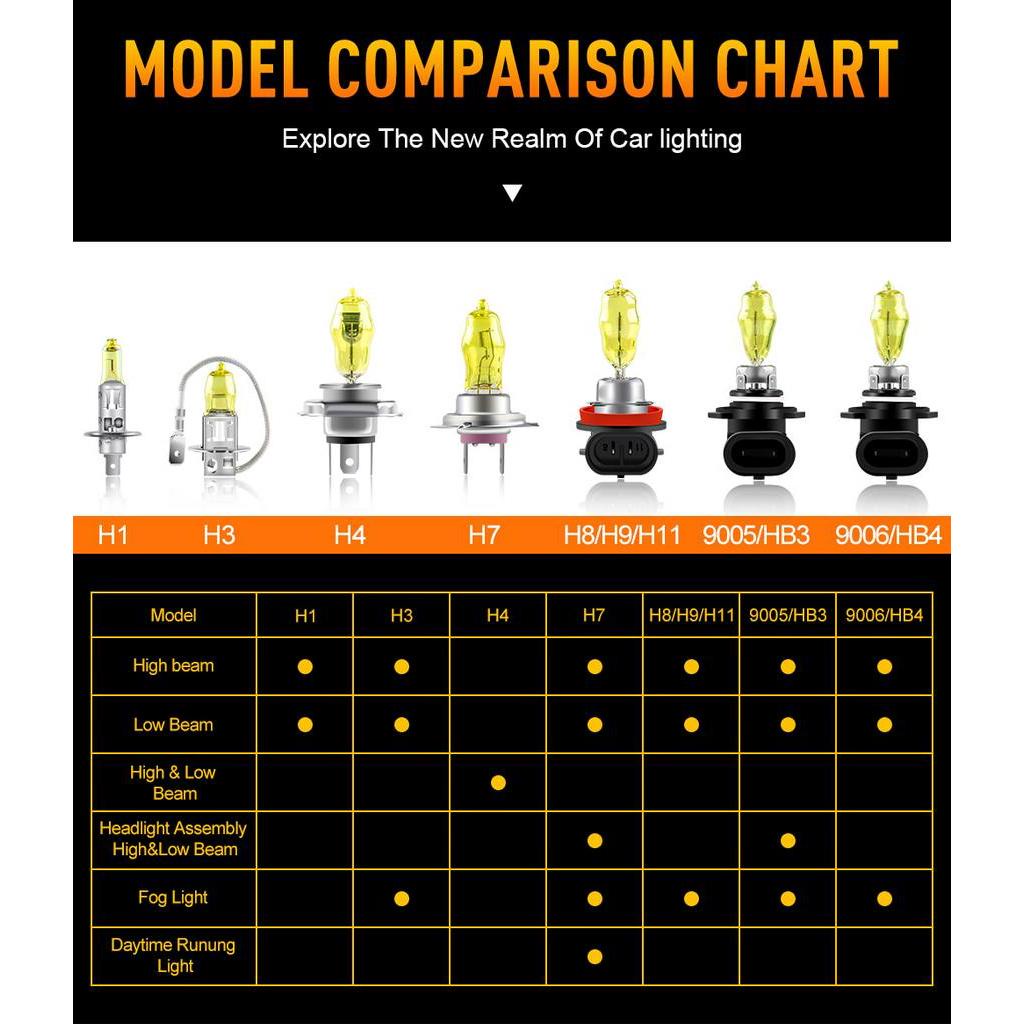 Set 2 bóng đèn halogen H1 H3 H4 H7 H9 H11 9005 9006 100W 12V 2800K cho xe hơi