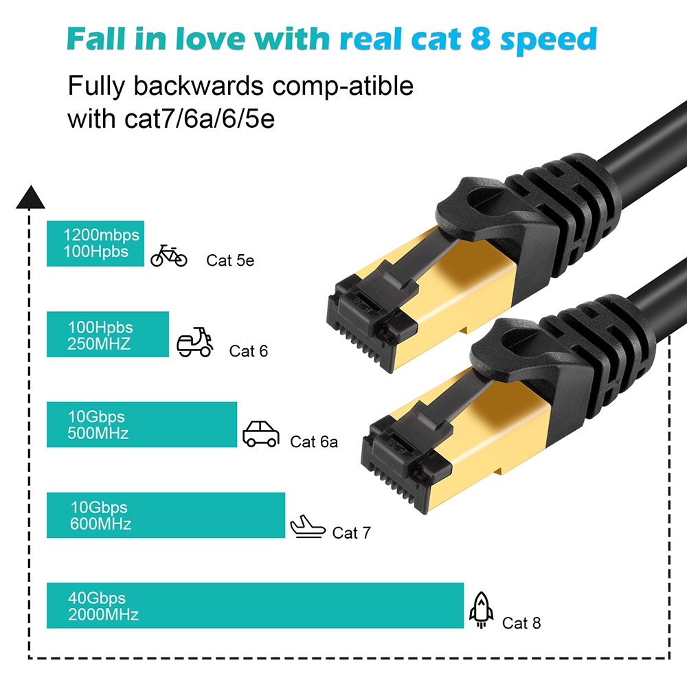 Dây Cáp Mạng Tốc Độ Cao 2000mhz Rj45 Cat8