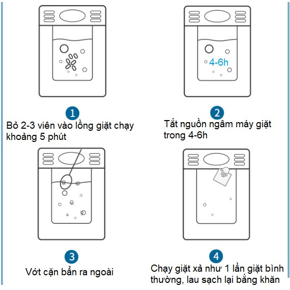 Viên Tẩy Vệ Sinh Lồng Máy Giặt Số 1 Đức Onefull (Bán lẻ 1 Viên )