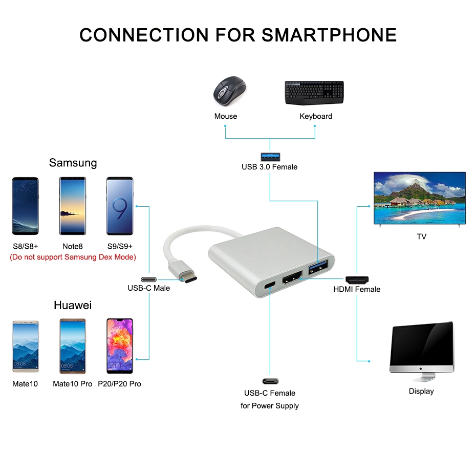 Cổng sạc chuyển đổi từ USB loại C 3.1 sang HDMI