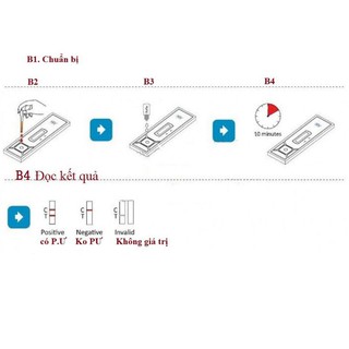 [Kín đáo khâu giao hàng]Bộ test HIV, Que test HIV Fastep- USA