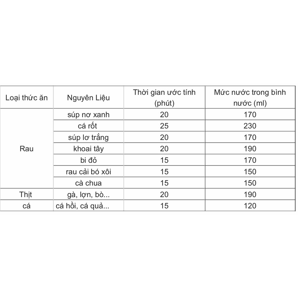 Máy xay hấp thức ăn dặm Fatz Baby (Hàn Quốc)