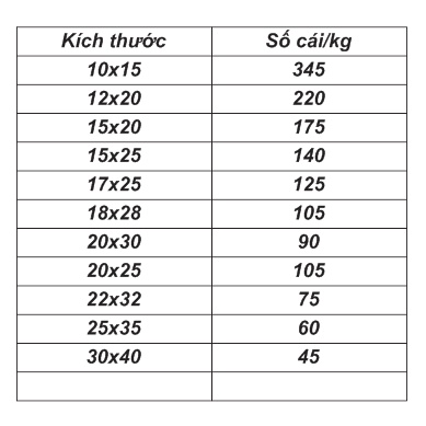 Túi hút chân không một mặt nhám - VUI VUI STORE