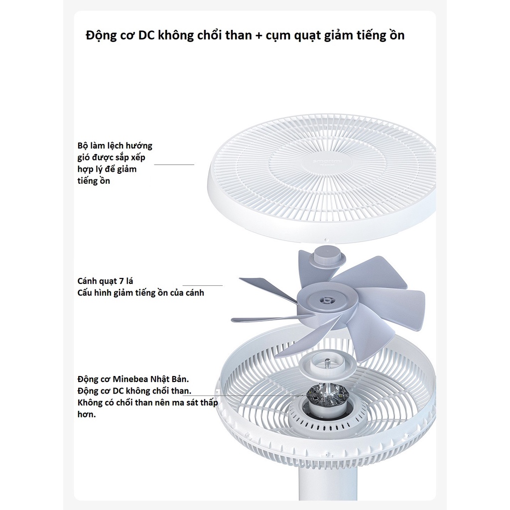 Quạt Tích Điện Thông Minh Xiaomi DC Inverter SMARTMI Gen 3 ZLBPLDS05ZM