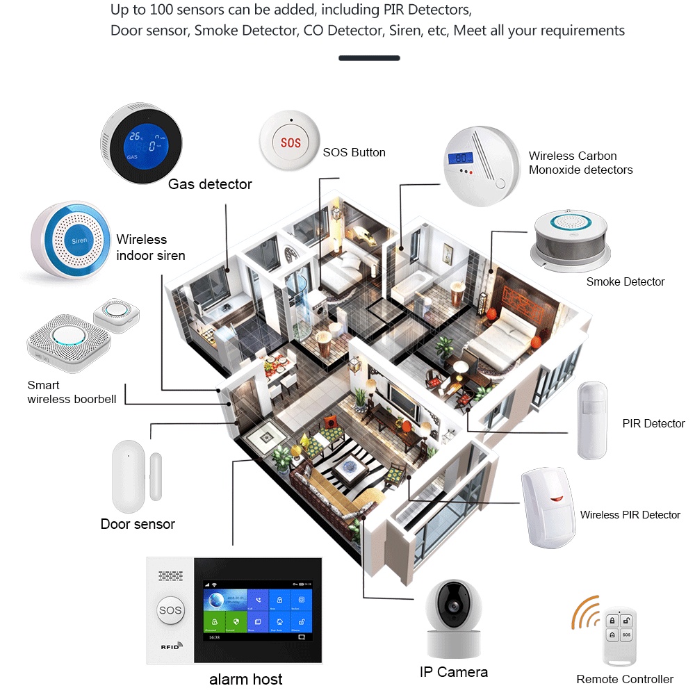 Hệ Thống Báo Động Thông Minh Chống Trộm Màn Hình Cảm Ứng 4.3-inch WIFI + GSM tuya