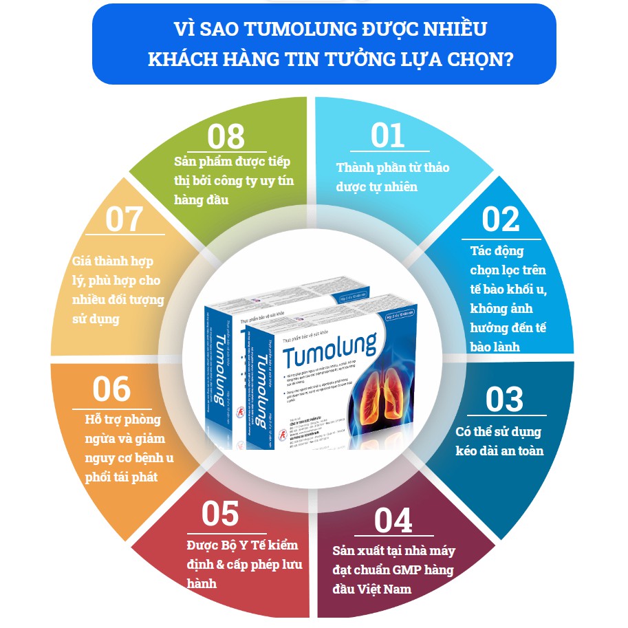Tumolung-Dùng cho người u phổi⚡chính hãng⚡tặng thẻ đt 20k⚡