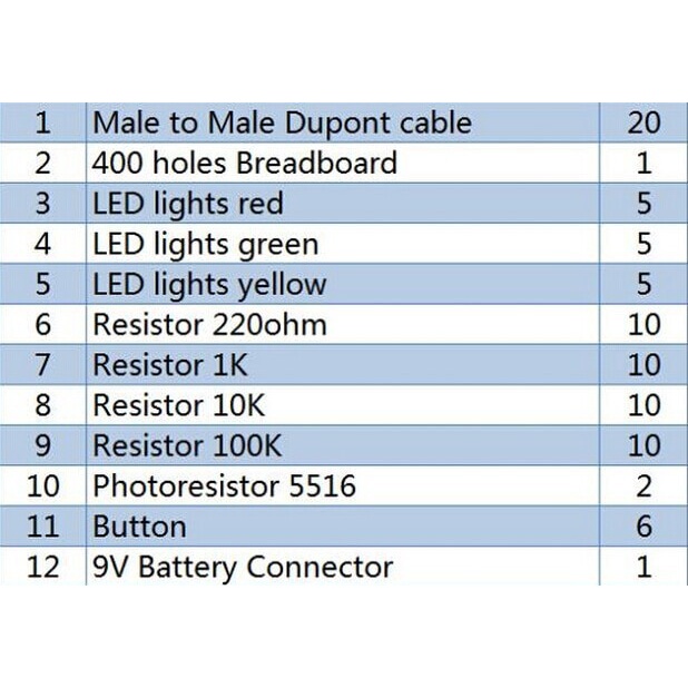 Starter Kit Uno R3 Mini Breadboard LED Jumper Wire Button for arduino Diy Kit school education lab