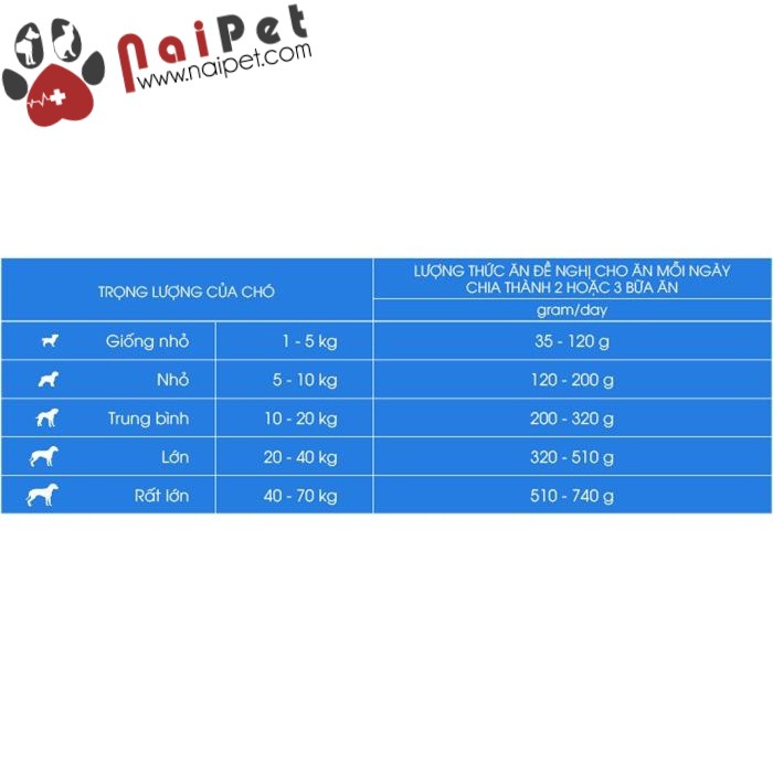 Thức Ăn Hạt Cho Chó Con Mọi Giống Chó Vị Trứng Và Sữa Ganador Puppy Gói 400g