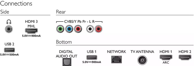 Smart Tivi Philips 50 Inch 4K UHD 50PUT6103S/67 (Netflix Remote) - Miễn phí lắp đặt