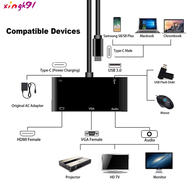 5 in 1 Type-C to HDMI/VGA/ Audio/USB 3.0 Port+USB C Female Port Converter Adapter Bộ điều hợp chuyển