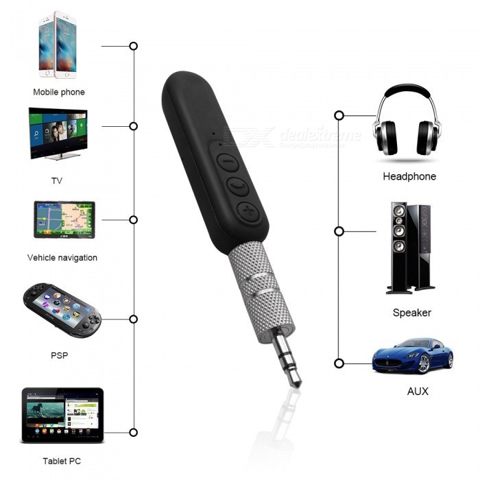 ĐẦU THU BLUETOOTH RECEIVER TẠO KẾT NỐI ÂM THANH 4.1 RẢNH TAY - NSC Việt Nam