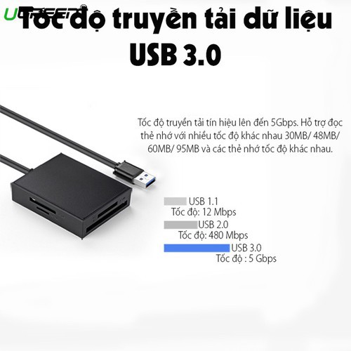 Đầu đọc thẻ nhớ SD/TF/CF/MS chuẩn USB 3.0 Ugreen 30229 - Hàng Chính Hãng