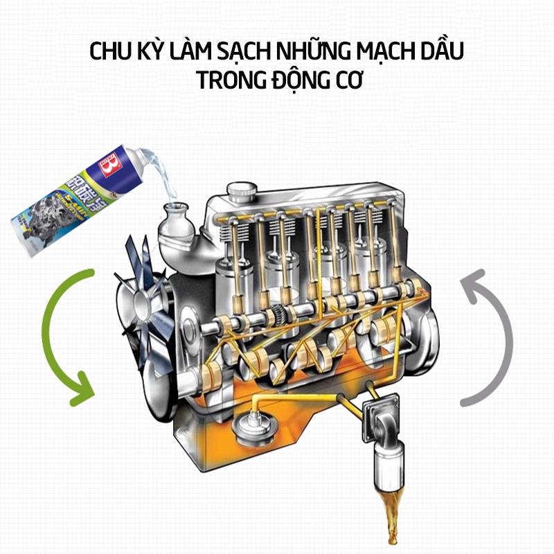 BOTNY 5-min motor flush 230ml,Dung dịch làm sạch động cơ,chất tẩy rửa cặn carbon,dung môi làm sạch động cơ xe hơi-B-1758