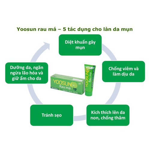 Kem trị rôm sảy, mẩn ngứa & ngăn ngừa mụn, dưỡng dịu da Yoosun Rau Má (25g) | BigBuy360 - bigbuy360.vn