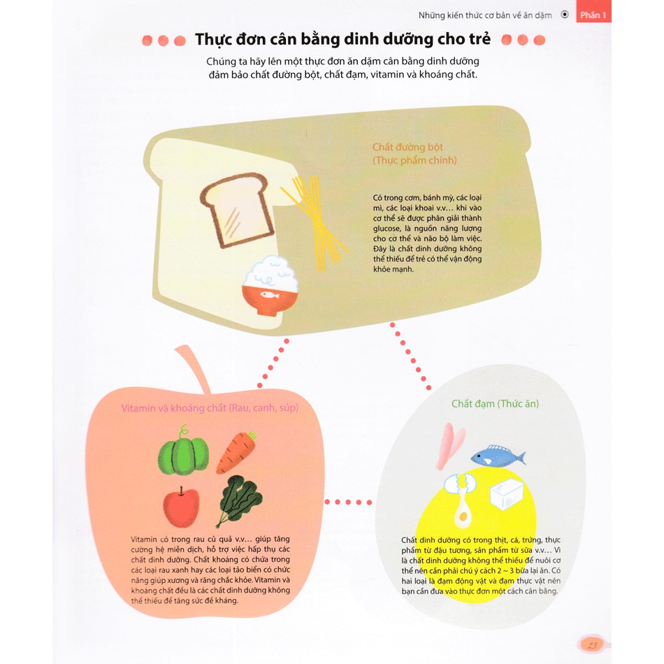 Sách - Ăn Dặm Kiểu Nhật (Tái Bản 2018) | BigBuy360 - bigbuy360.vn