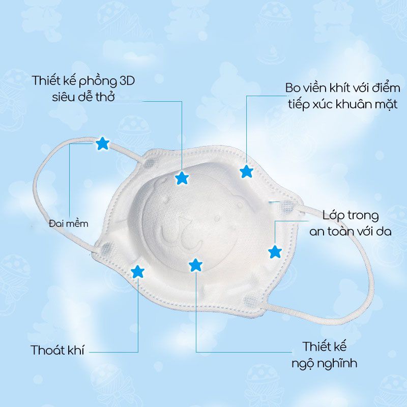 Set 3 chiếc khẩu trang gấu MOMIKO trẻ em 3D cho bé 0-3 tuổi
