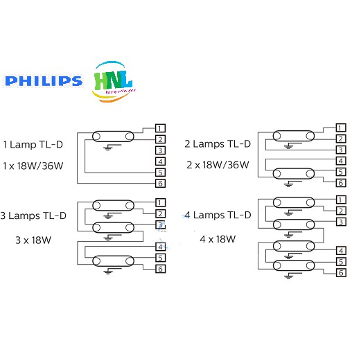 Tăng phô điện tử EBC-I 1-2 36W/1-4 18W PHILIPS